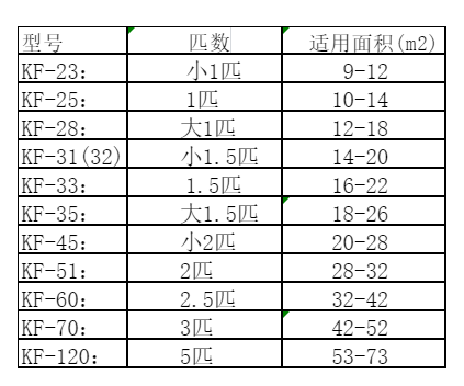 葫芦岛空调维修